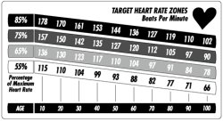 Aerobic Heart Rate Zones